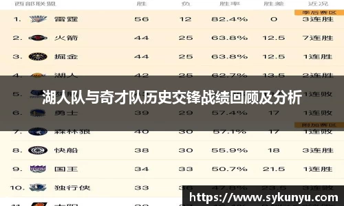 湖人队与奇才队历史交锋战绩回顾及分析